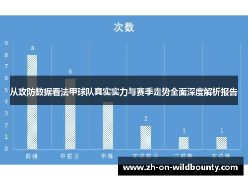 从攻防数据看法甲球队真实实力与赛季走势全面深度解析报告 从攻防数据看法甲球队真实实力与赛季走势全面深度解析报告
