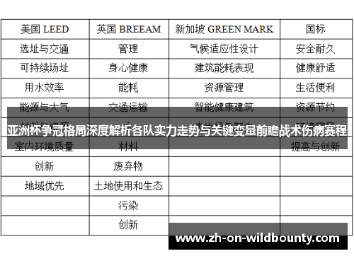 亚洲杯争冠格局深度解析各队实力走势与关键变量前瞻战术伤病赛程 亚洲杯争冠格局深度解析各队实力走势与关键变量前瞻战术伤病赛程