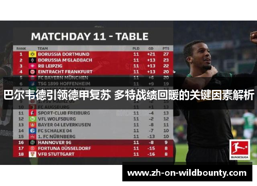 巴尔韦德引领德甲复苏 多特战绩回暖的关键因素解析 巴尔韦德引领德甲复苏 多特战绩回暖的关键因素解析