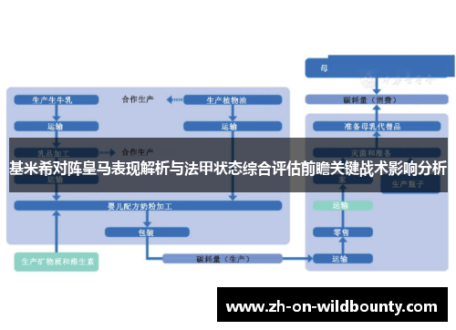 基米希对阵皇马表现解析与法甲状态综合评估前瞻关键战术影响分析 基米希对阵皇马表现解析与法甲状态综合评估前瞻关键战术影响分析