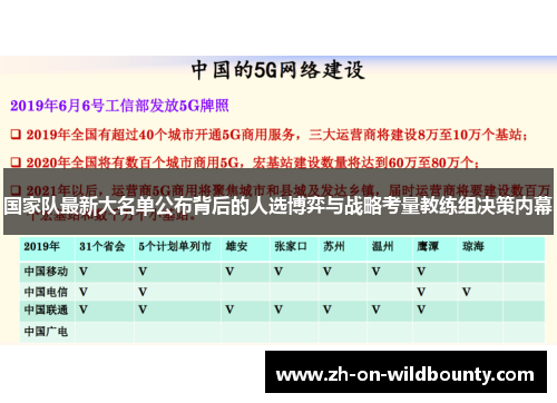 国家队最新大名单公布背后的人选博弈与战略考量教练组决策内幕 国家队最新大名单公布背后的人选博弈与战略考量教练组决策内幕