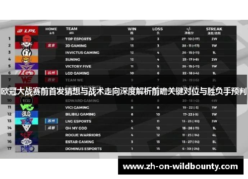 欧冠大战赛前首发猜想与战术走向深度解析前瞻关键对位与胜负手预判 欧冠大战赛前首发猜想与战术走向深度解析前瞻关键对位与胜负手预判