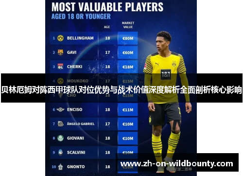 贝林厄姆对阵西甲球队对位优势与战术价值深度解析全面剖析核心影响 贝林厄姆对阵西甲球队对位优势与战术价值深度解析全面剖析核心影响